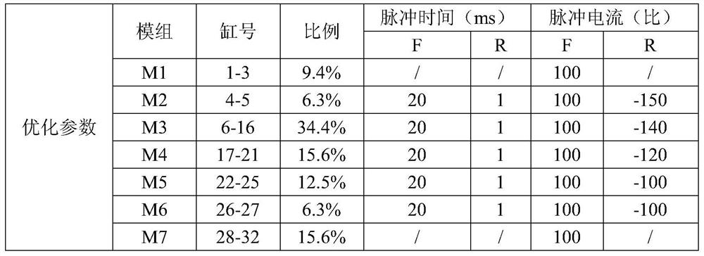 Pulse electroplating method for solving color difference of appearance of thin plate