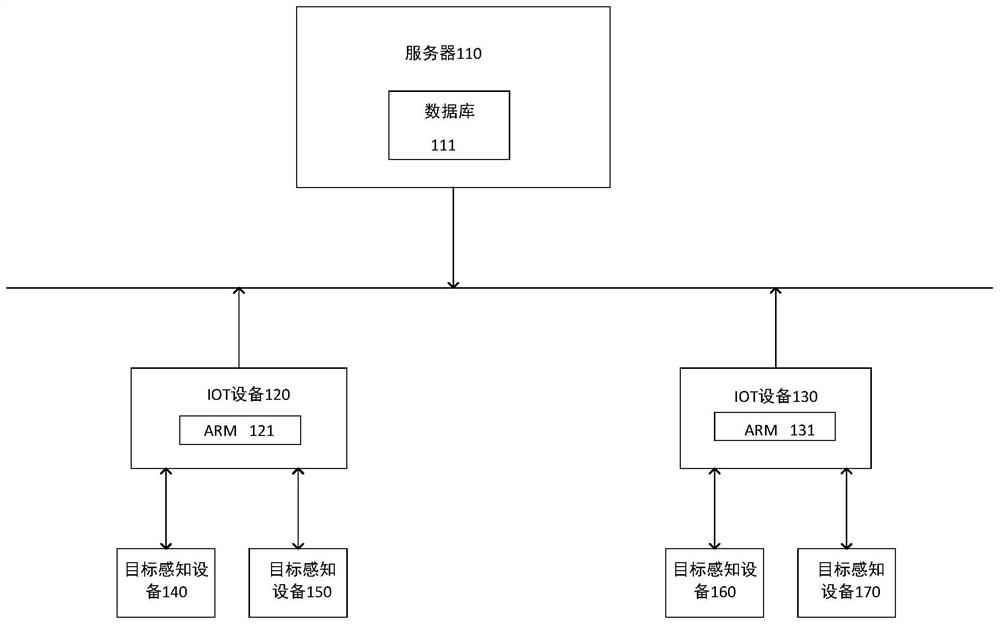 Dynamic control protocol analysis method based on Internet of Things and IOT equipment