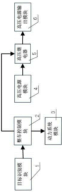 Pre-crash high-voltage power-off protection system for electric vehicle