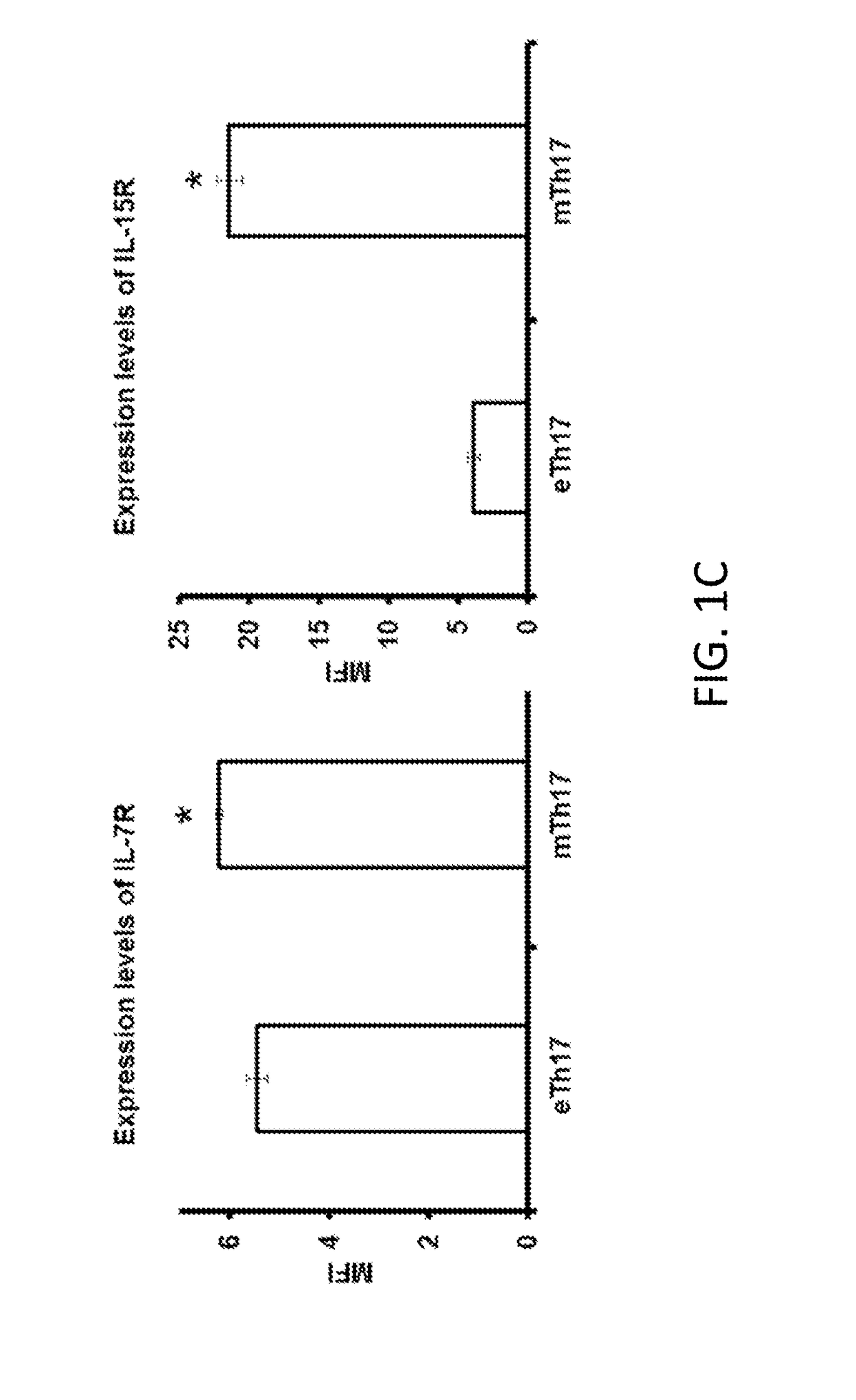 Therapeutics for ocular immunoinflammatory diseases