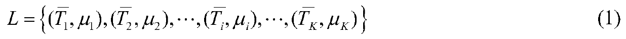 Transmission line extraction method based on Chebyshev polynomial descriptor