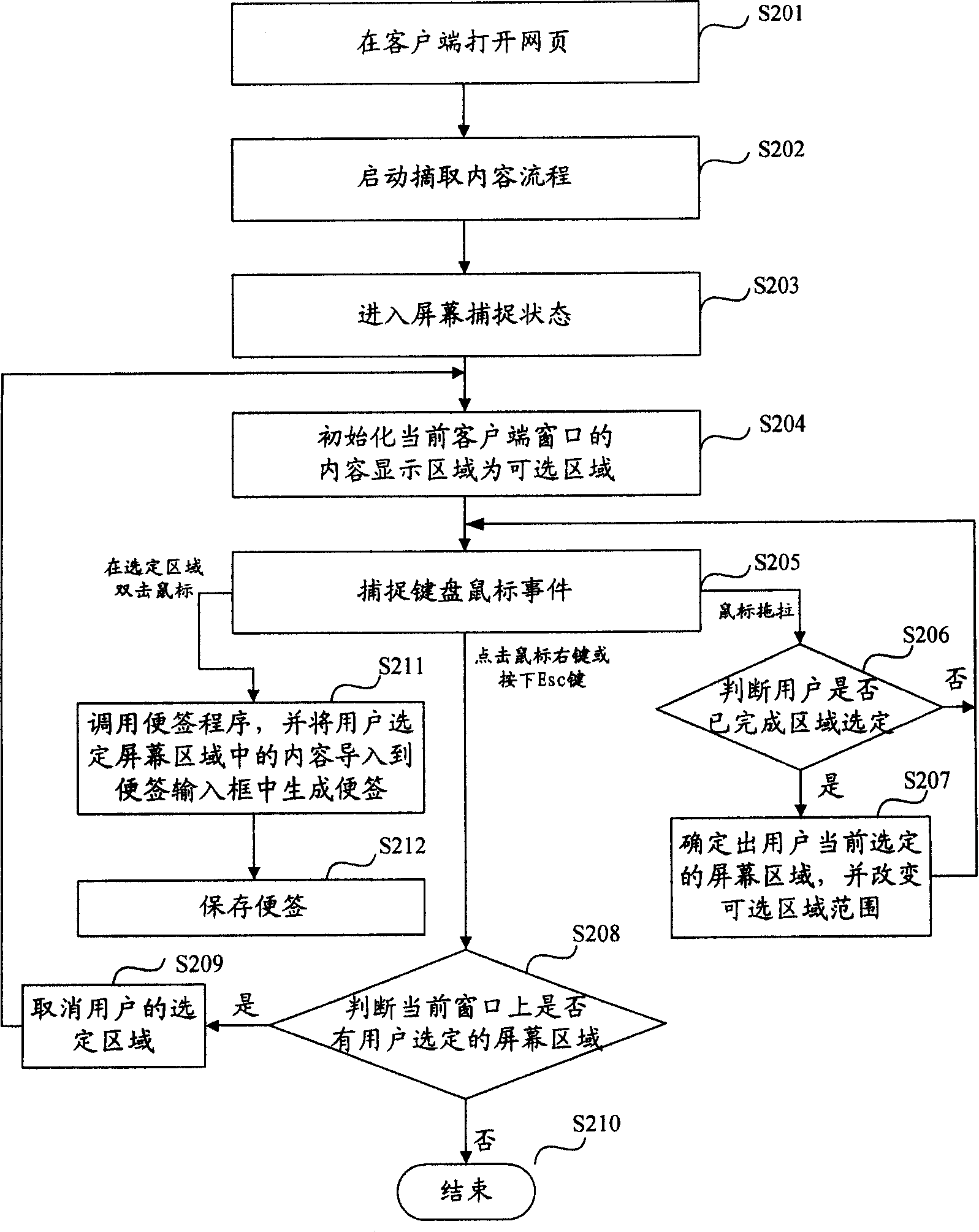 Method and system for copying windows content