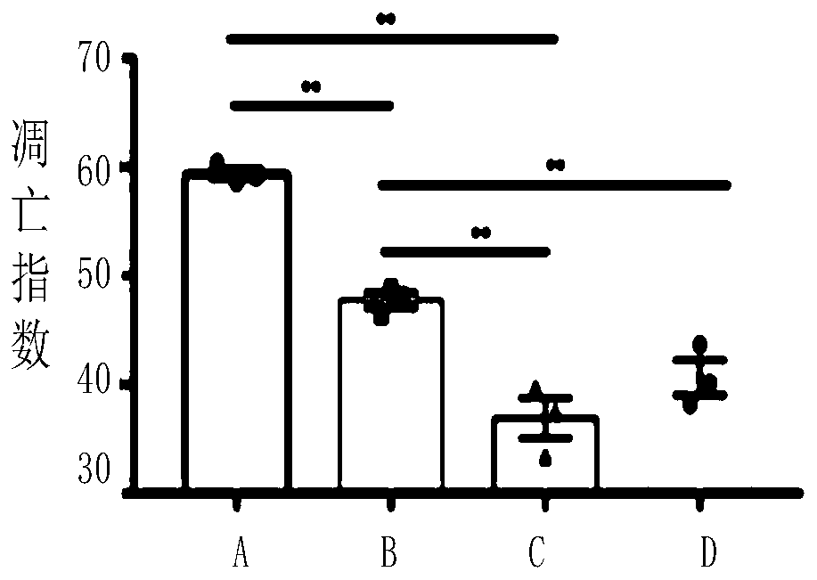 Application of IGFBP3 to preparation of reagent for treating breast cancer