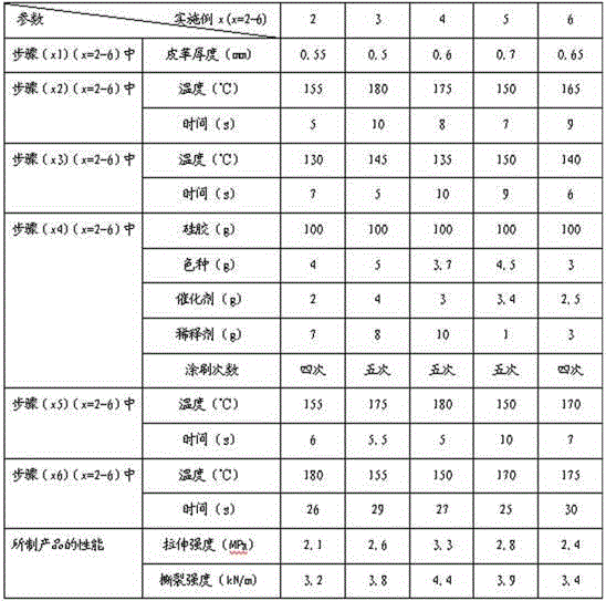 Finishing process of antiskid leather and application thereof