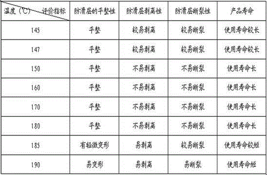 Finishing process of antiskid leather and application thereof