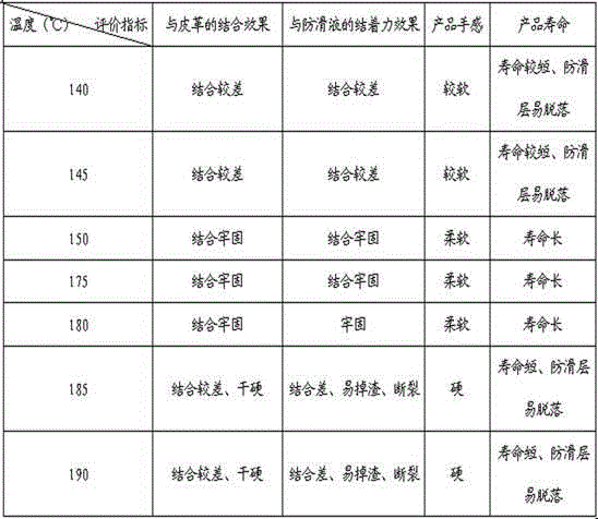 Finishing process of antiskid leather and application thereof