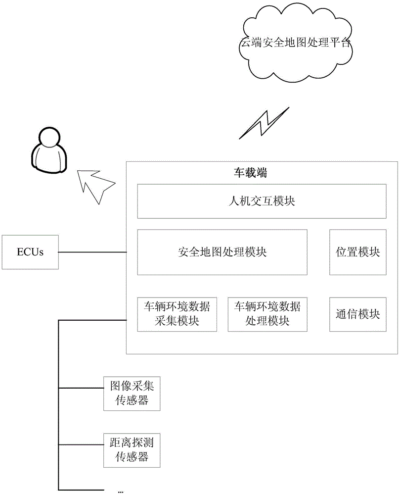 Driving assistant system based on advanced driver assistant system (ADAS)