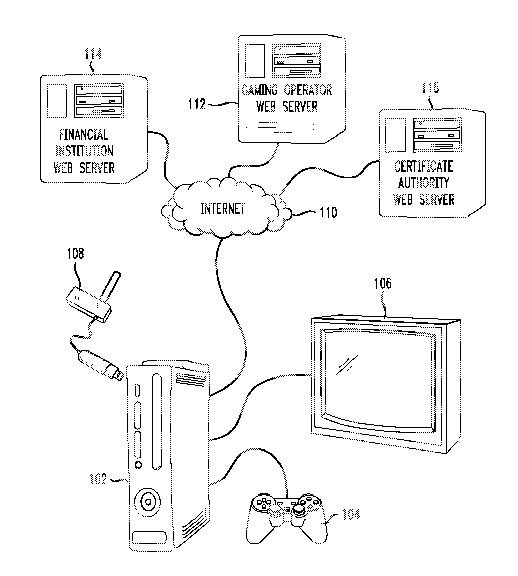 Remote wager gaming system using a video game console