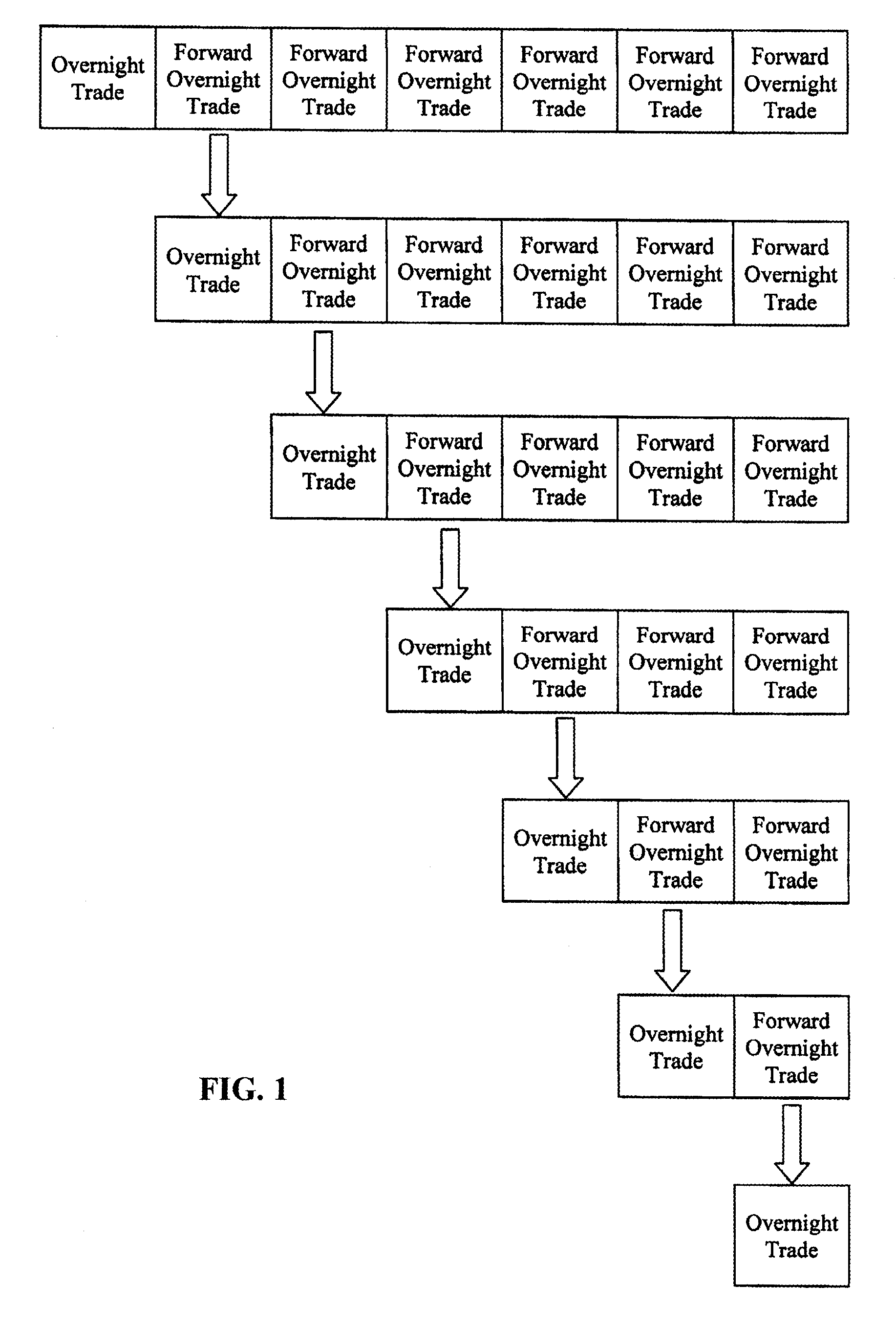 Method and system for efficiently matching long and short positions in securities trading and transacting a series of overnight trades for balance sheet netting