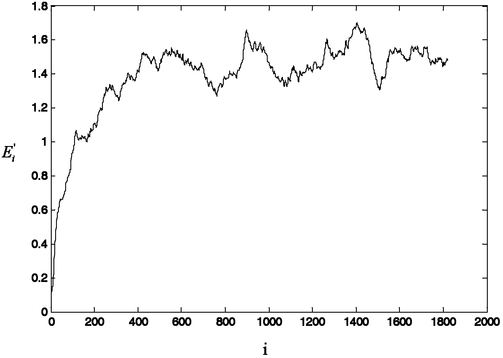 Automatic detection method of dynamic and static multi-path channels