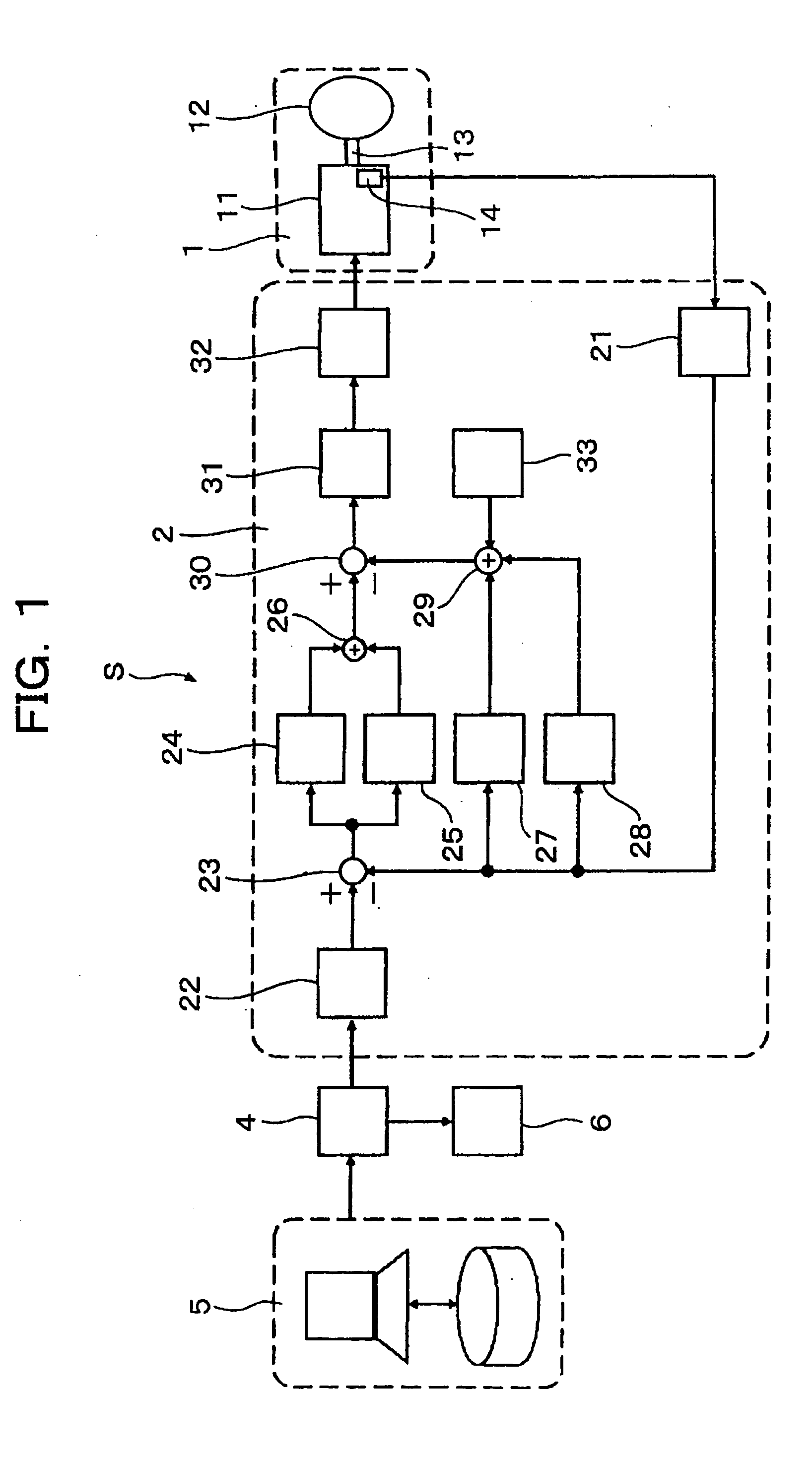 Scanner system