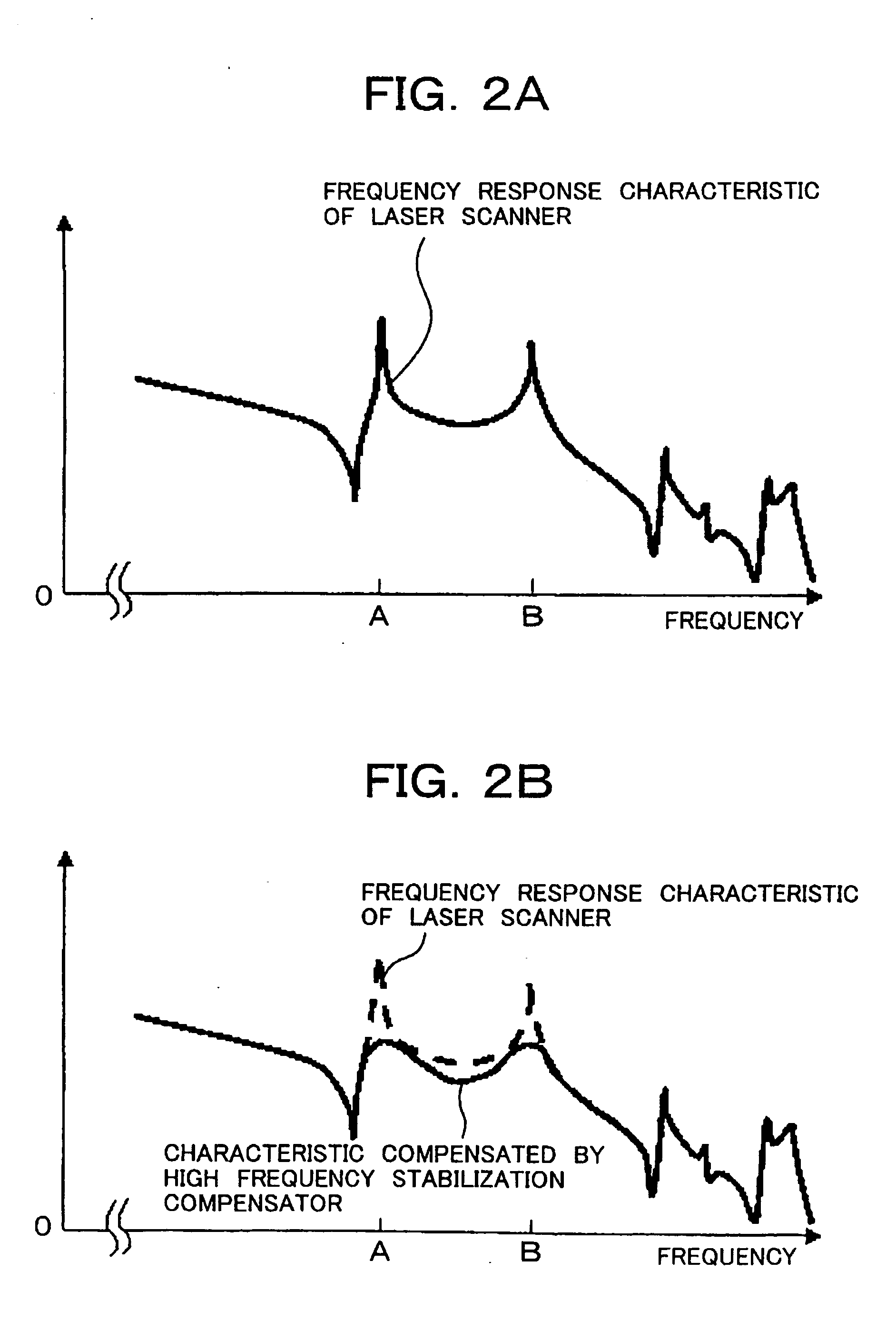 Scanner system