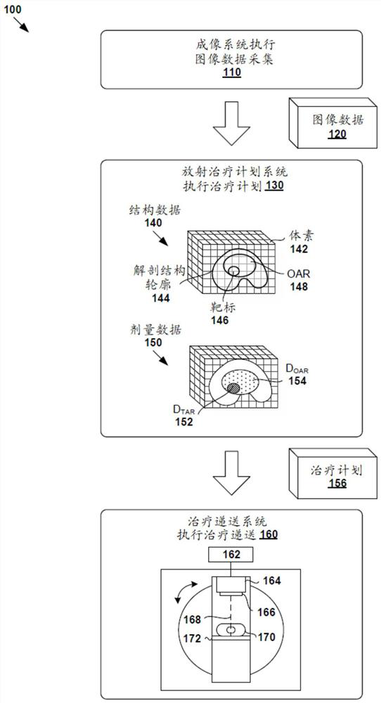 A computer system for performing adaptive radiation therapy planning