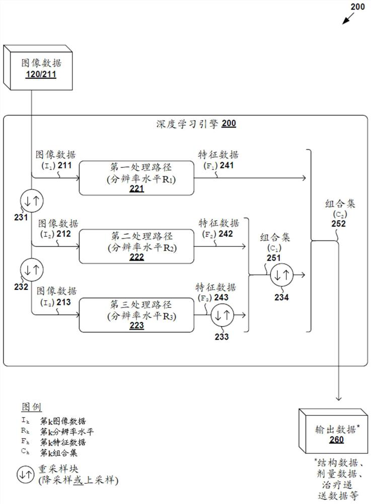 A computer system for performing adaptive radiation therapy planning