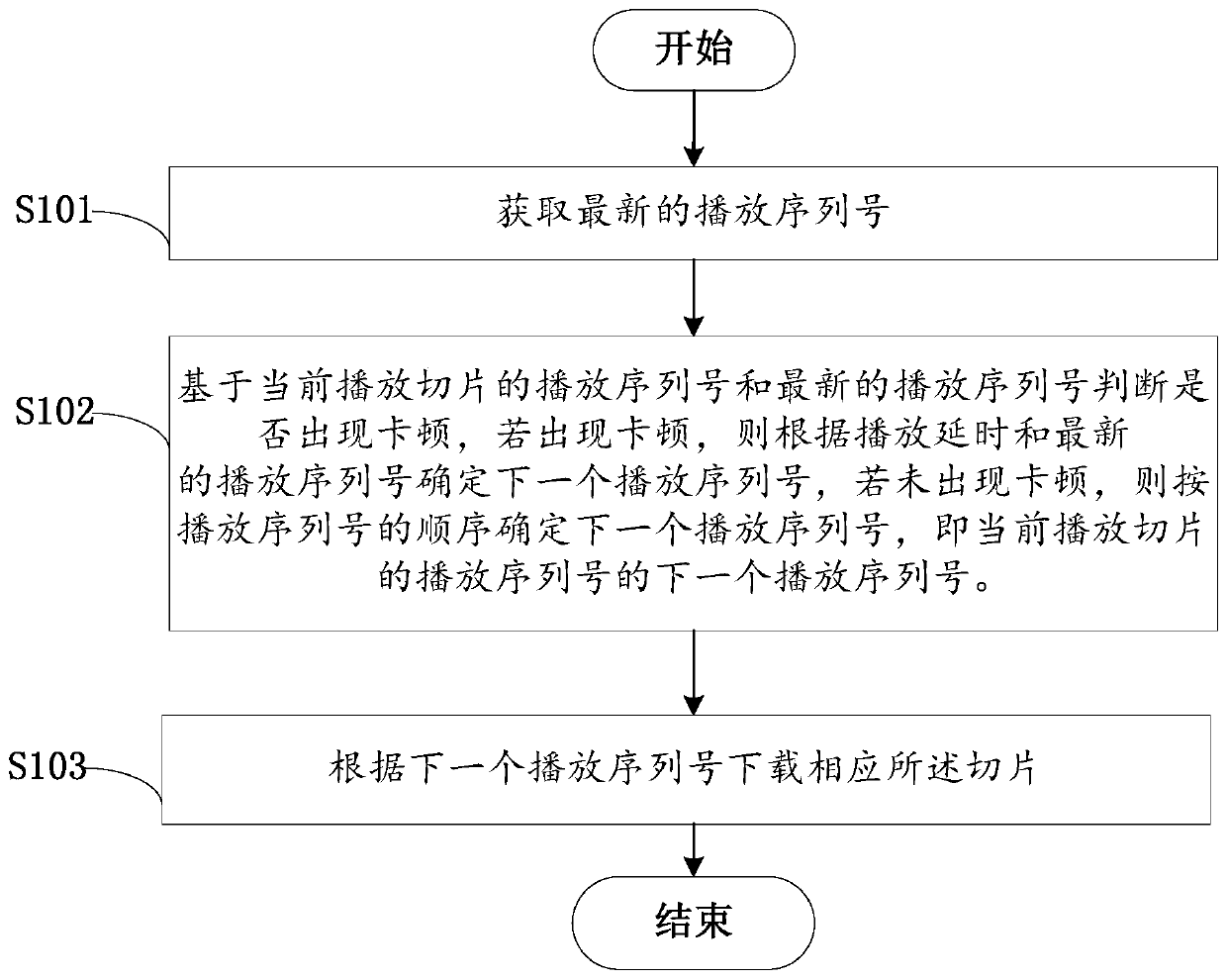 A streaming media file processing method and live broadcast system