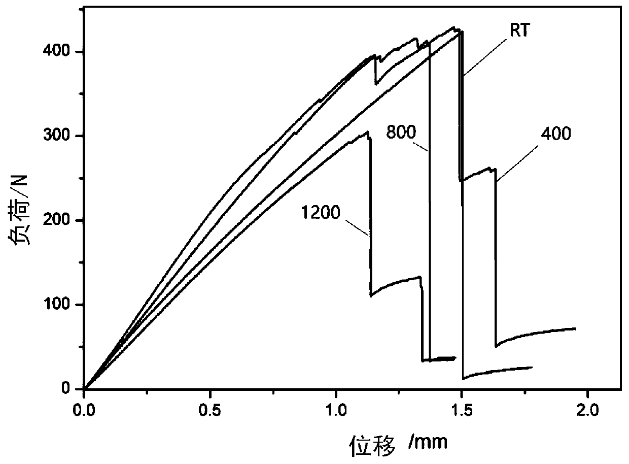 Cf/ZrB2-SiC ultrahigh-temperature ceramic matrix composite material of laminated structure and preparing method thereof