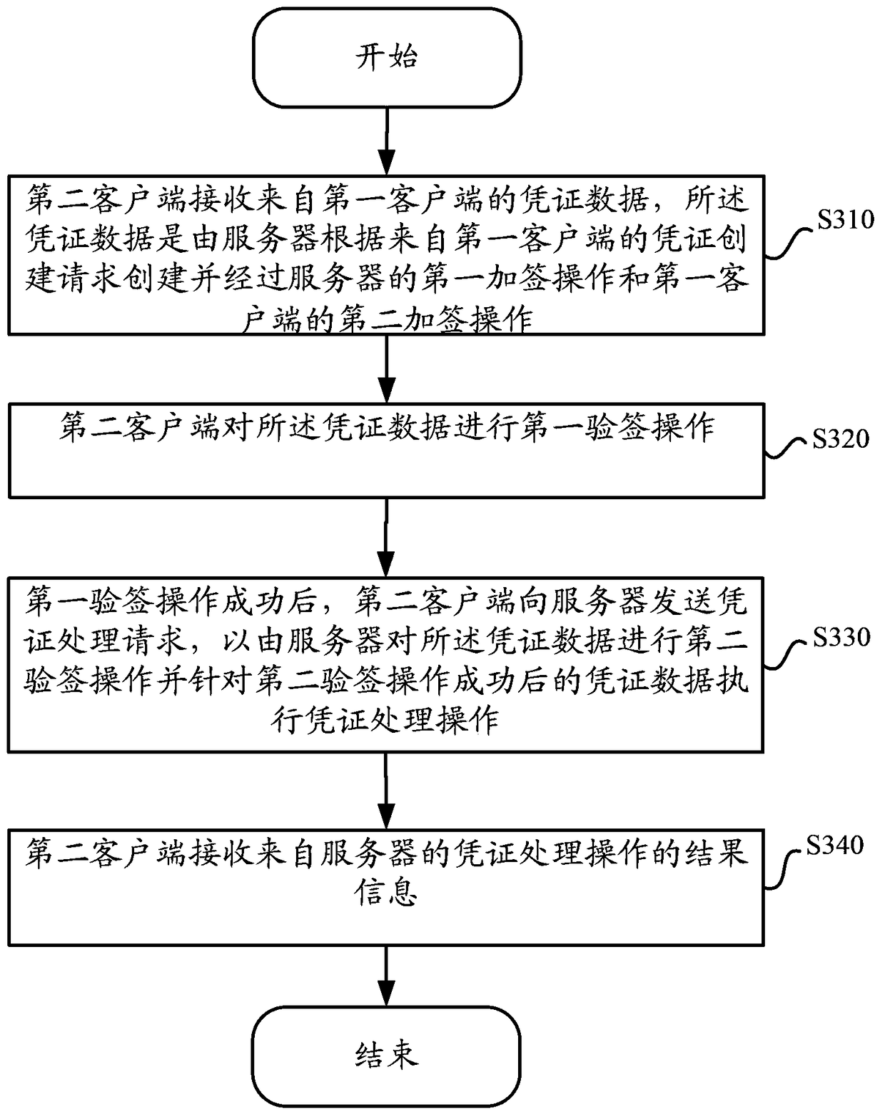 Data processing method, device and system