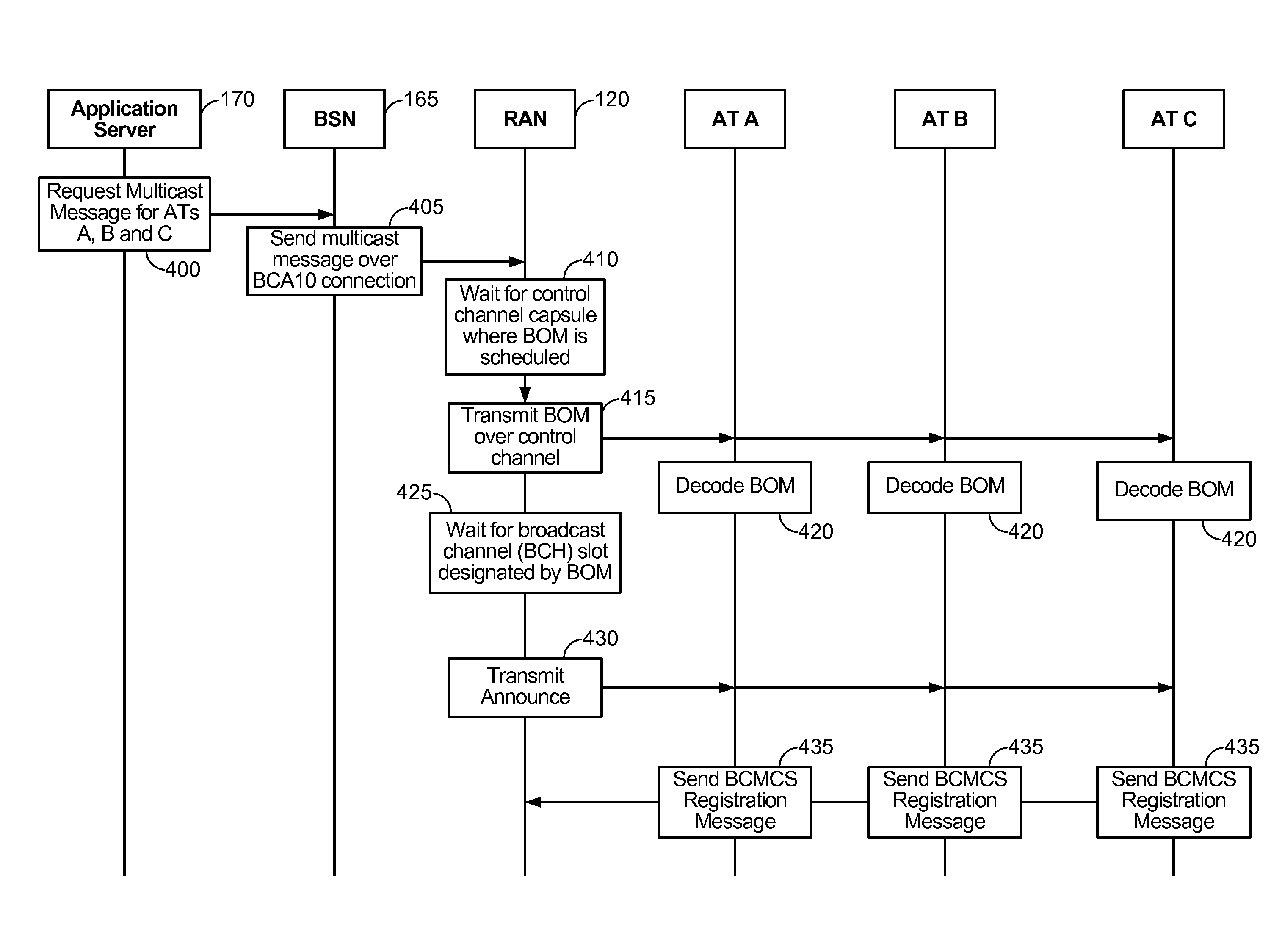 Scheduling location update reports of access terminals to an access network within a wireless communications system