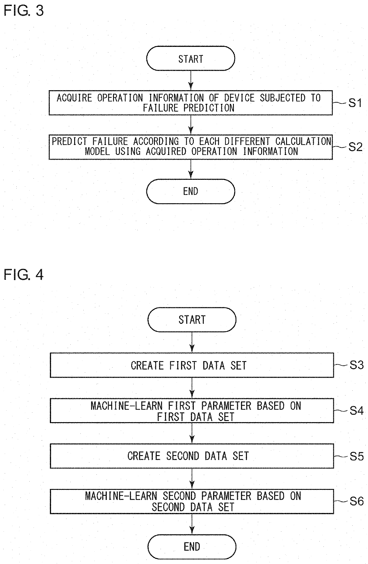 Failure prediction device, failure prediction method, computer program, calculation model learning method, and calculation model generation method