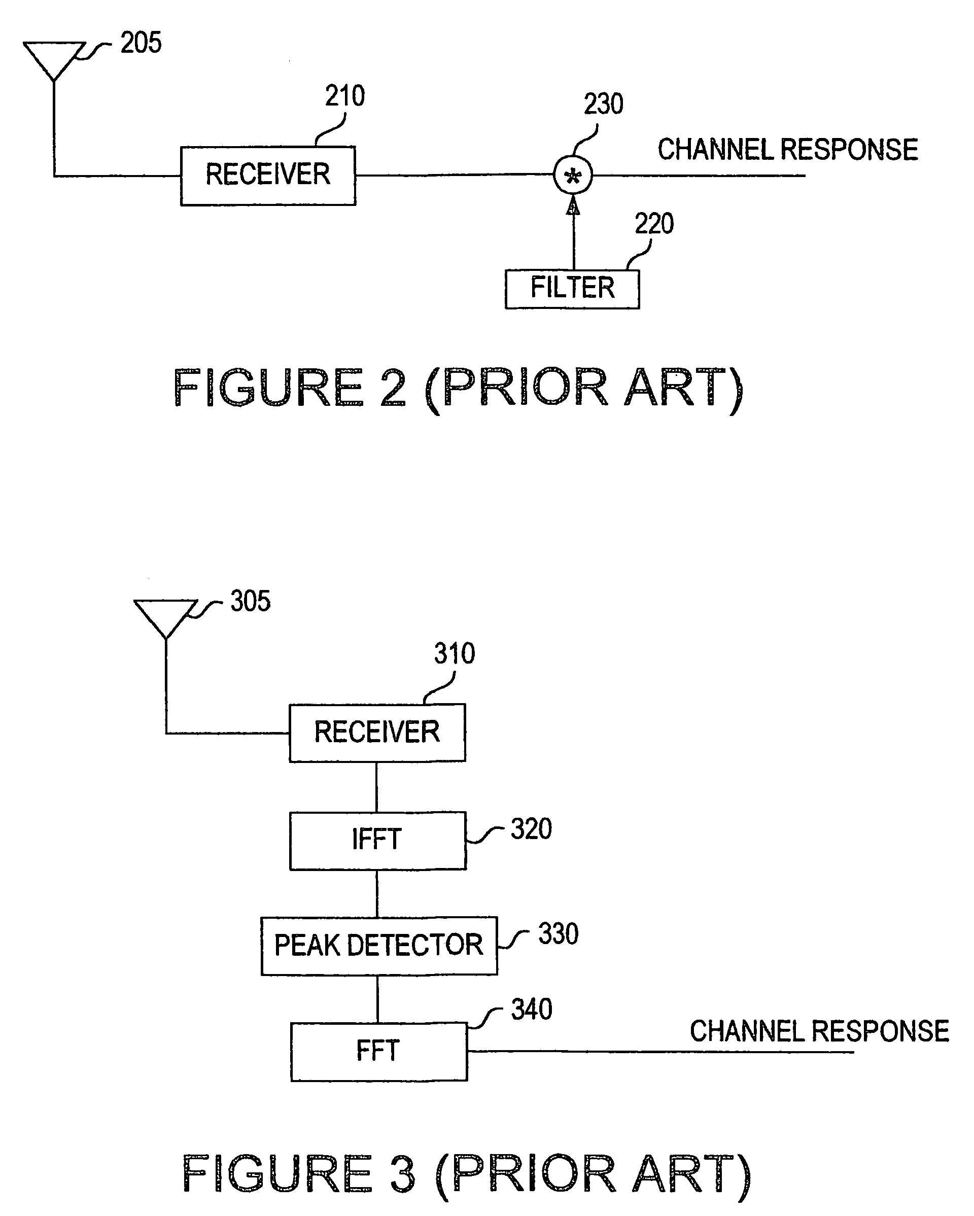 System and method for multiple signal carrier time domain channel estimation