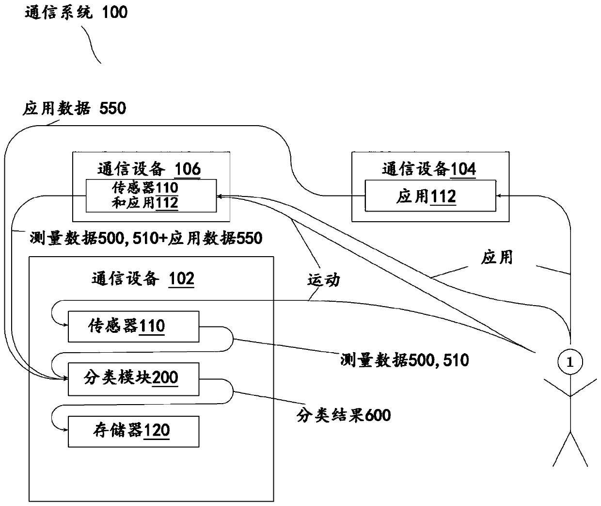 Method and system for the behavior-based authentication of a user