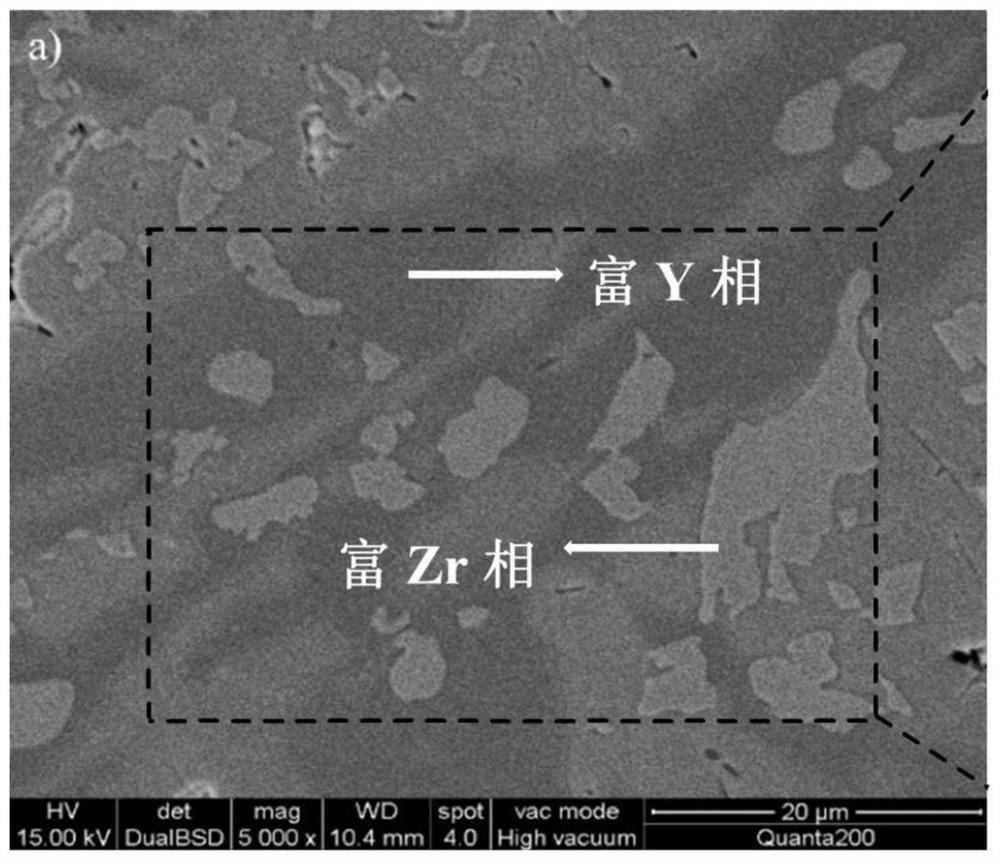 Yttrium-zirconium-iron-aluminum alloy material, preparation method and application