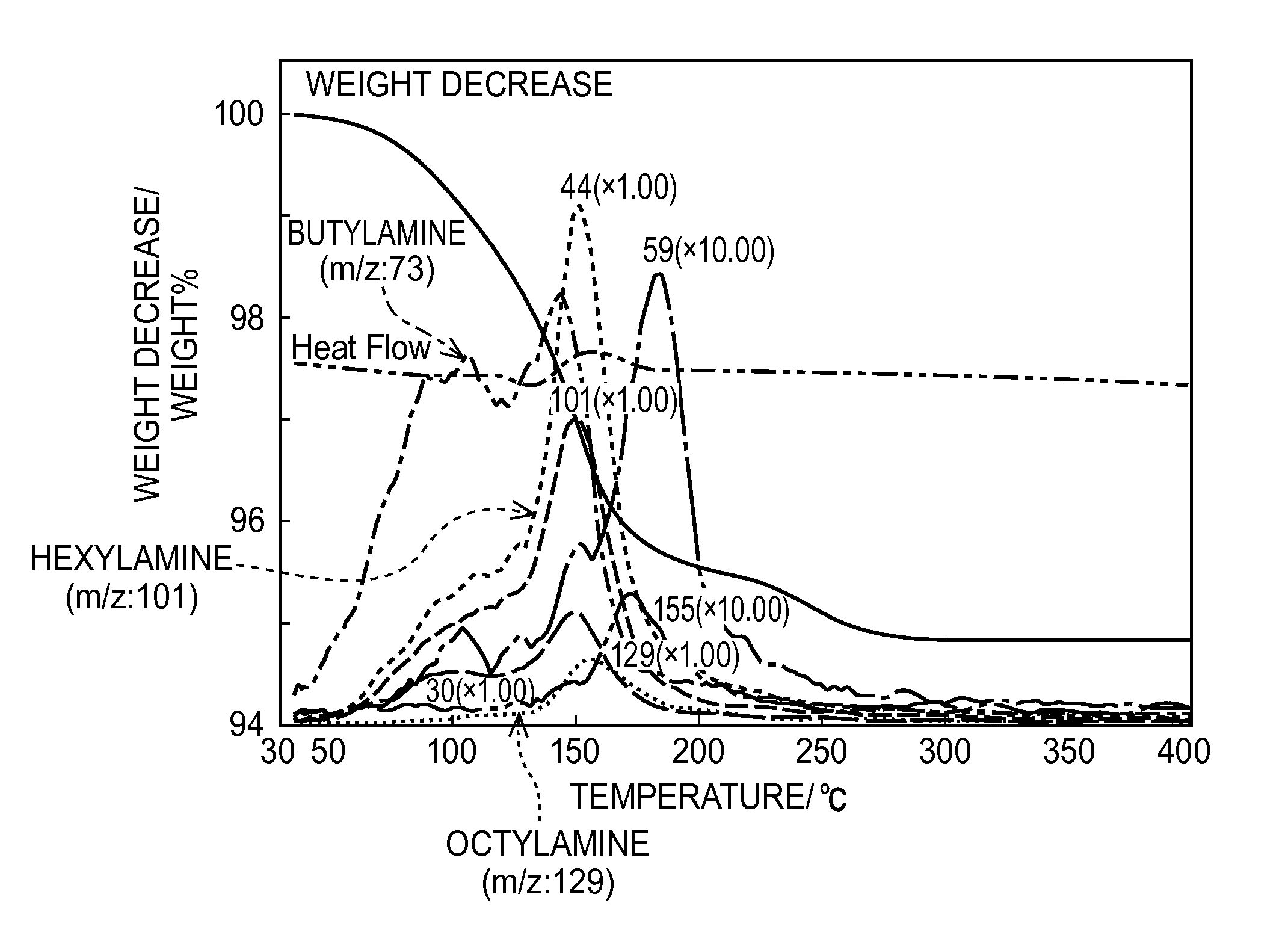 Coated metal fine particle and manufacturing method thereof