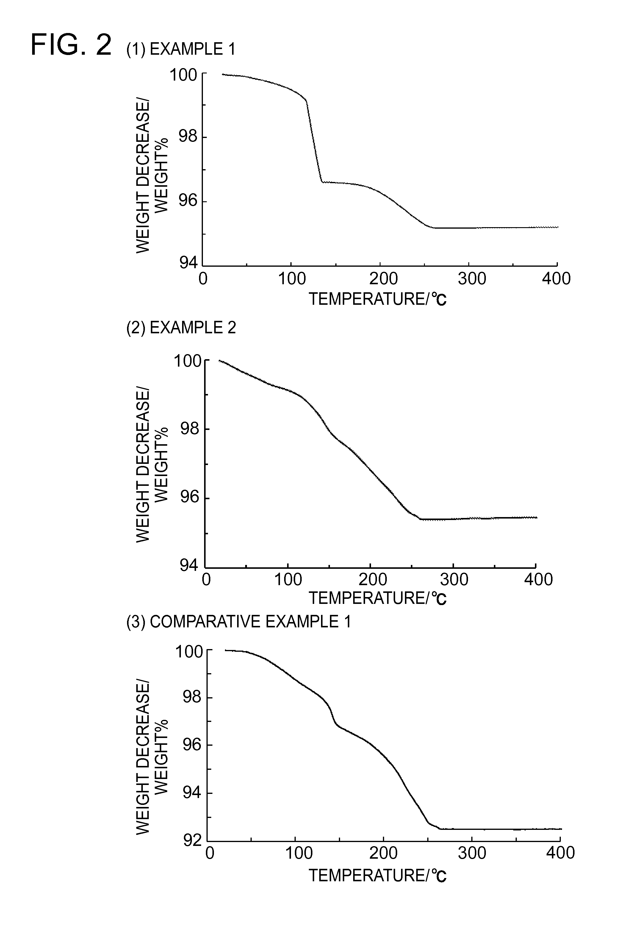 Coated metal fine particle and manufacturing method thereof