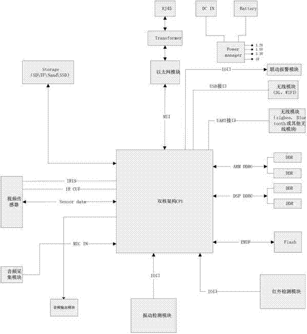 Indoor emergent abnormal event alarm system