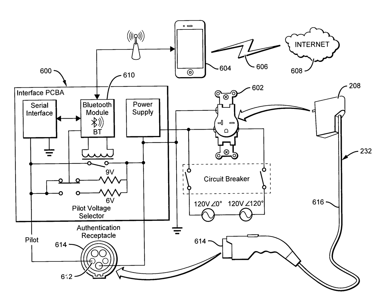 System for Charging an Electric Vehicle (EV)