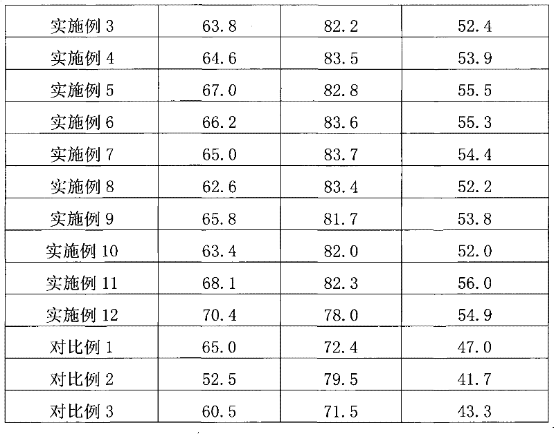 Preparation method for nano-Y-shaped molecular sieve/amorphous silicon-aluminum composite material