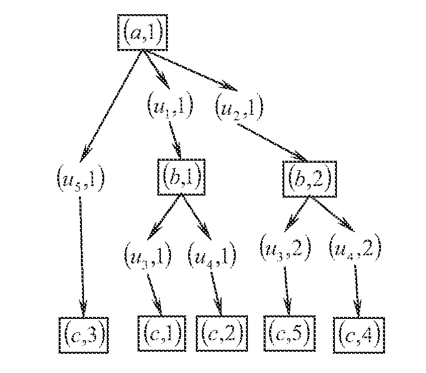 Computer method and system providing design of an assembly modeled by a graph