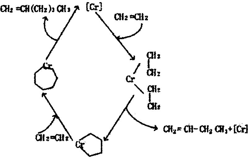 Method for judging polymerization reaction condition at initial production stage of polyethylene process