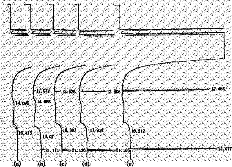 Method for judging polymerization reaction condition at initial production stage of polyethylene process