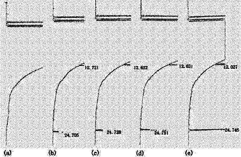 Method for judging polymerization reaction condition at initial production stage of polyethylene process