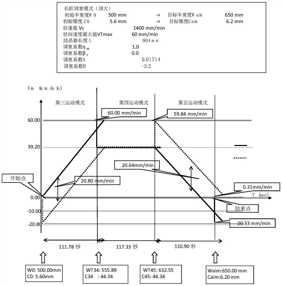 On-line Thermal Width Adjustment Appropriate for Crystallizer