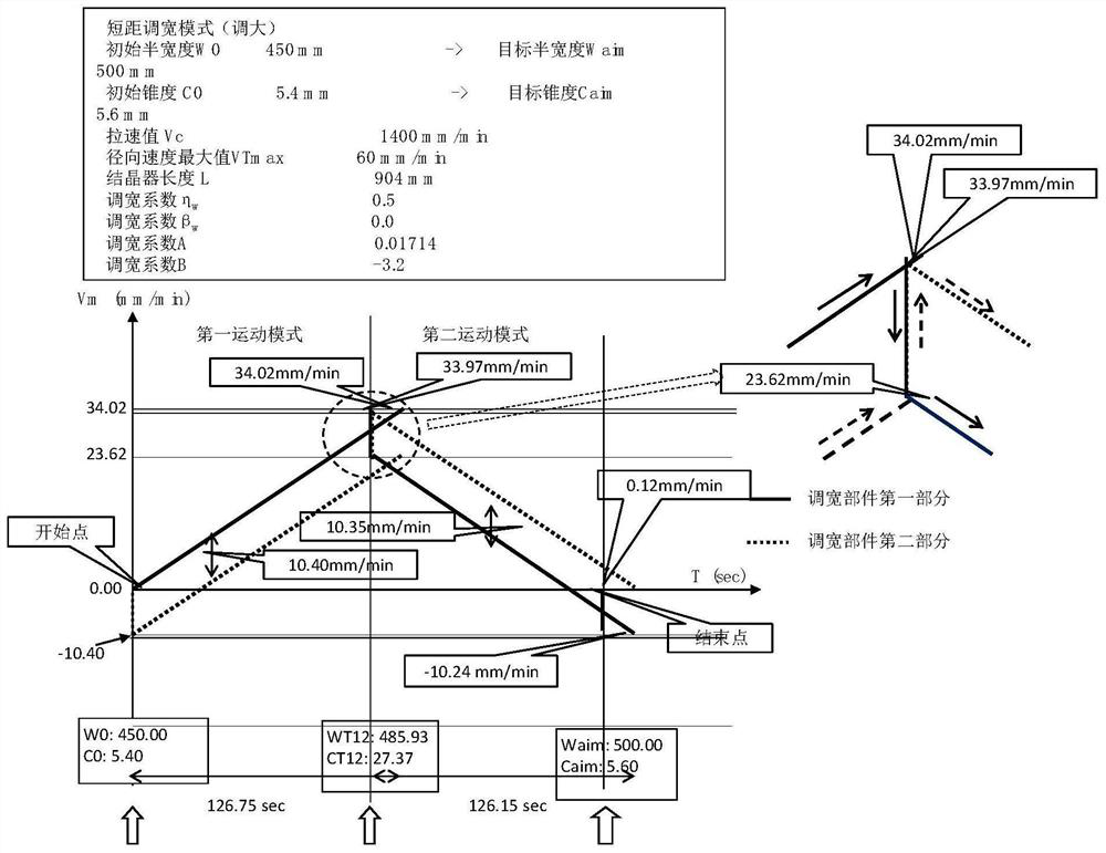 On-line Thermal Width Adjustment Appropriate for Crystallizer