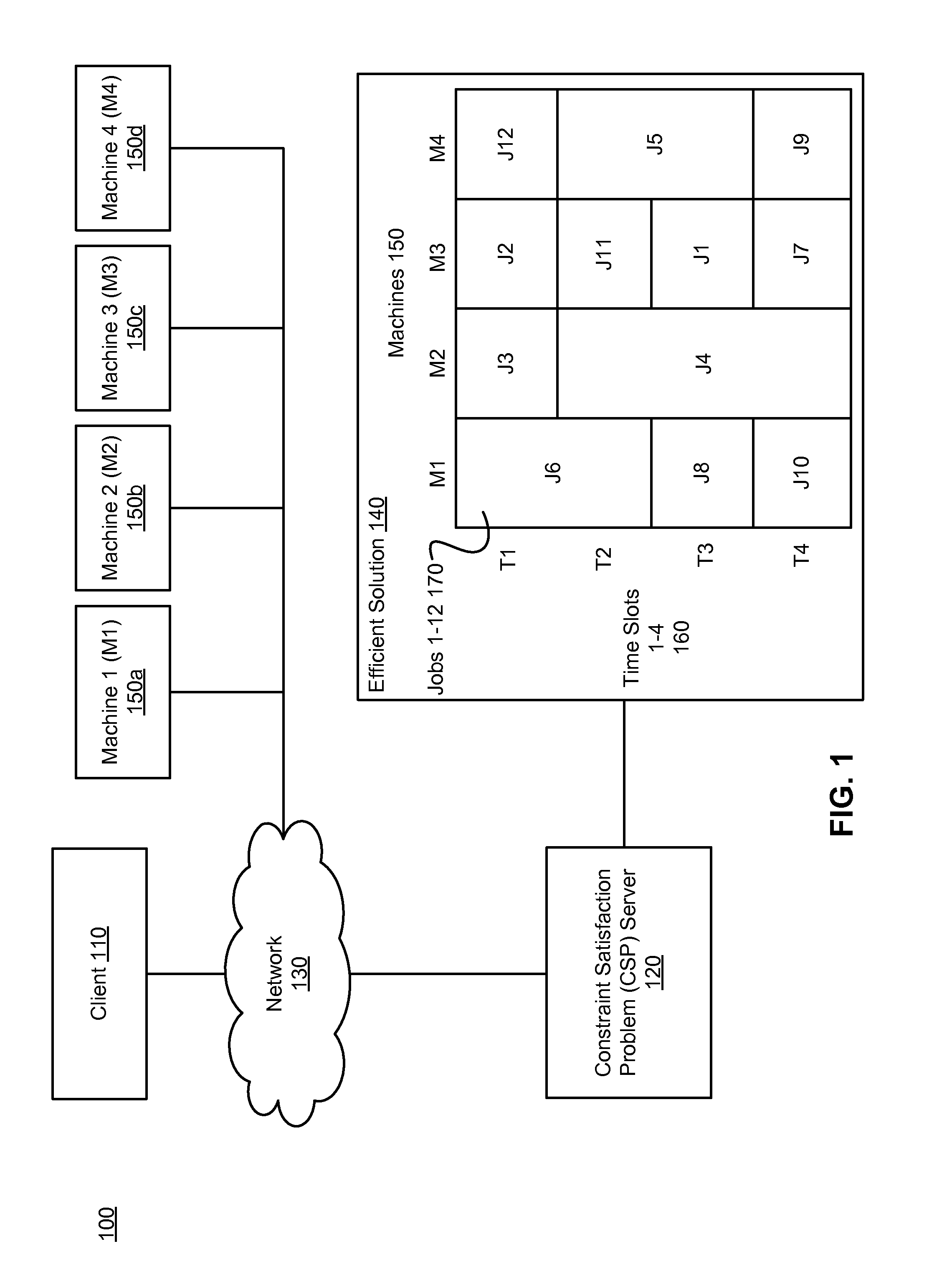 NoGood Generation Based on Search Tree Depth