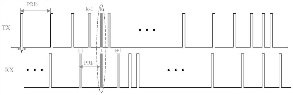 Design method of linear fast-changing PRI sequence based on staggered SAR system