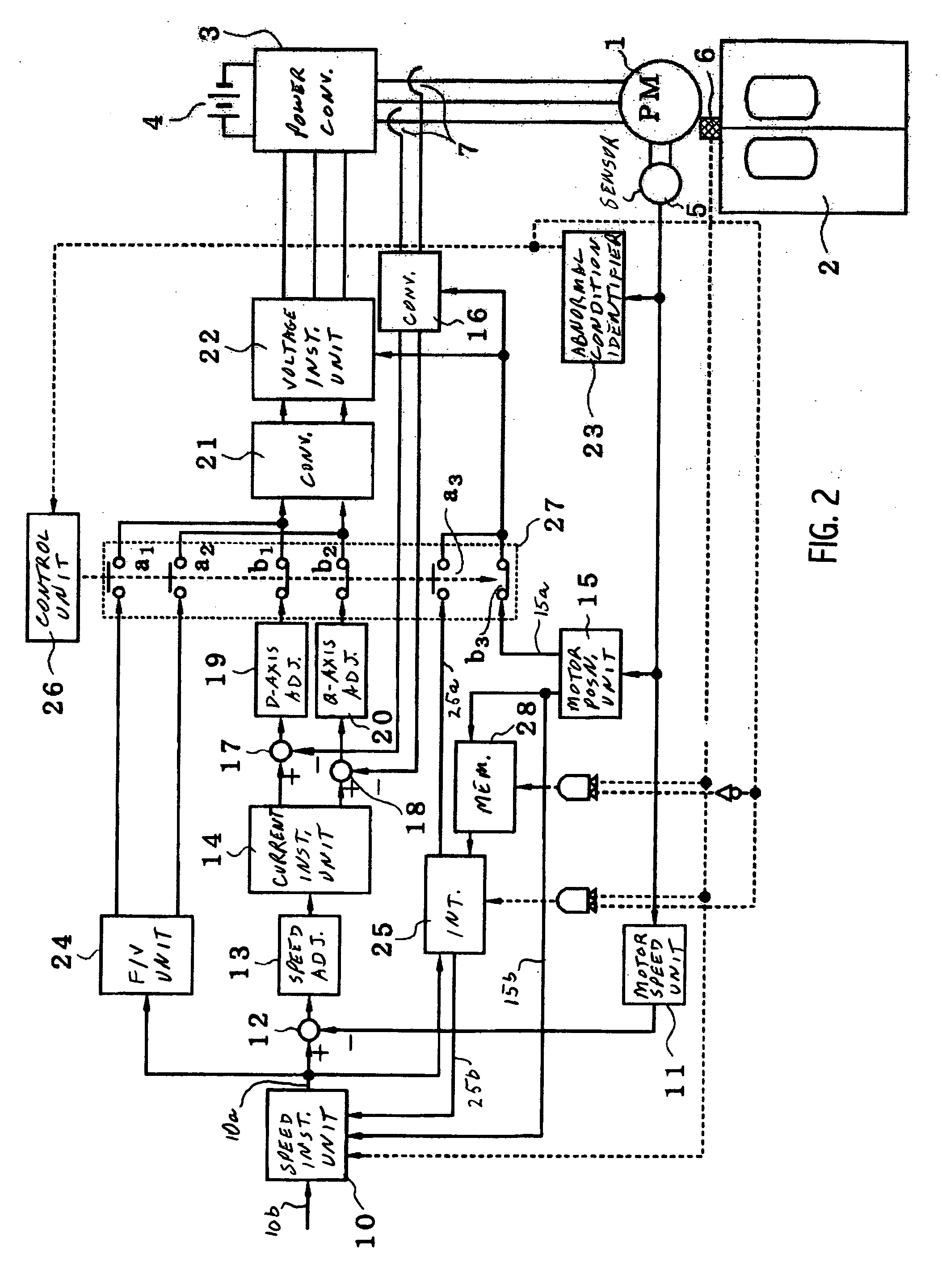 Control unit for controlling a synchronous motor