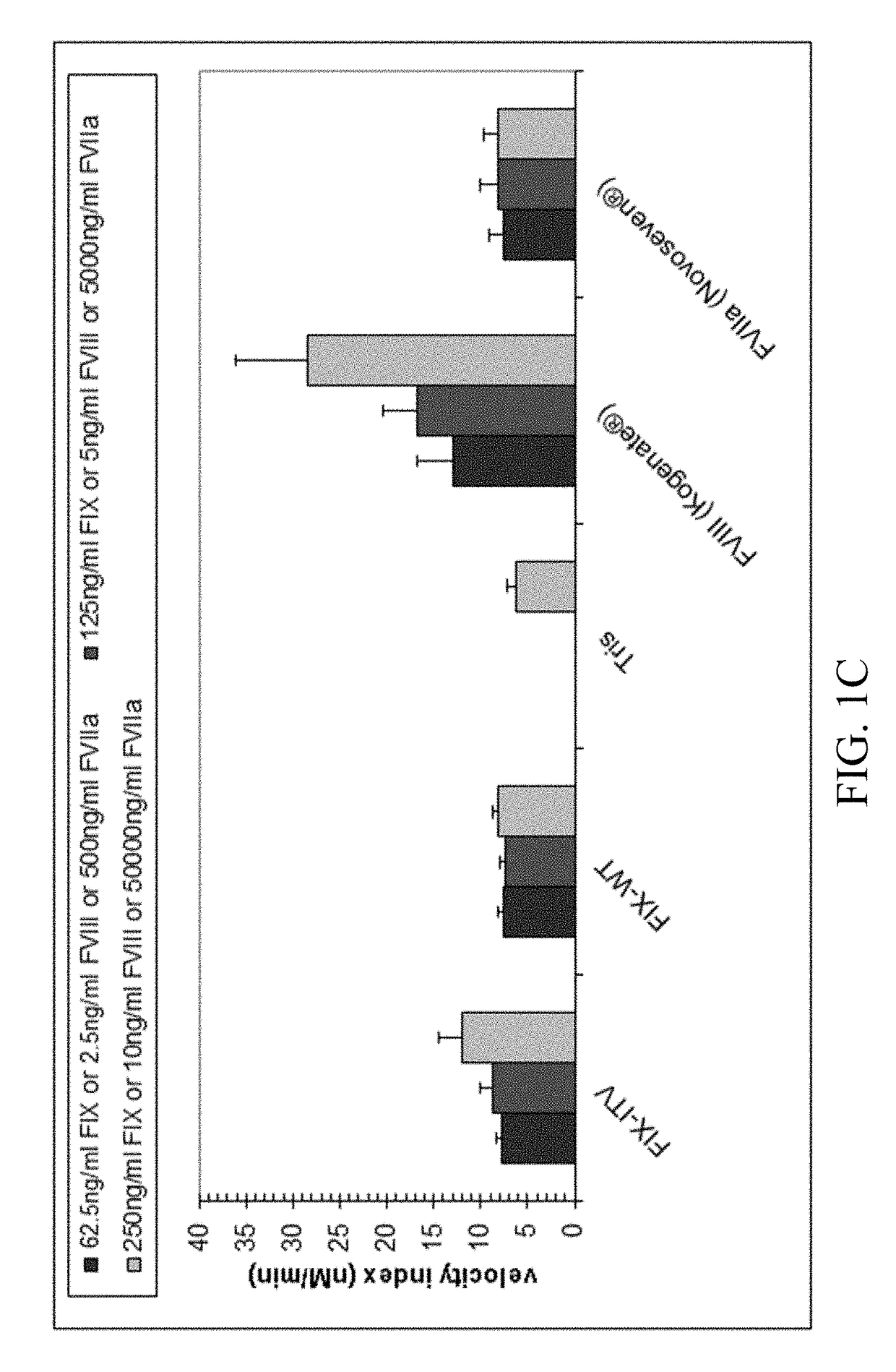 Factor IX variants with clotting activity in absence of their cofactor and/or with increased F.IX clotting activity and their use for treating bleeding disorders