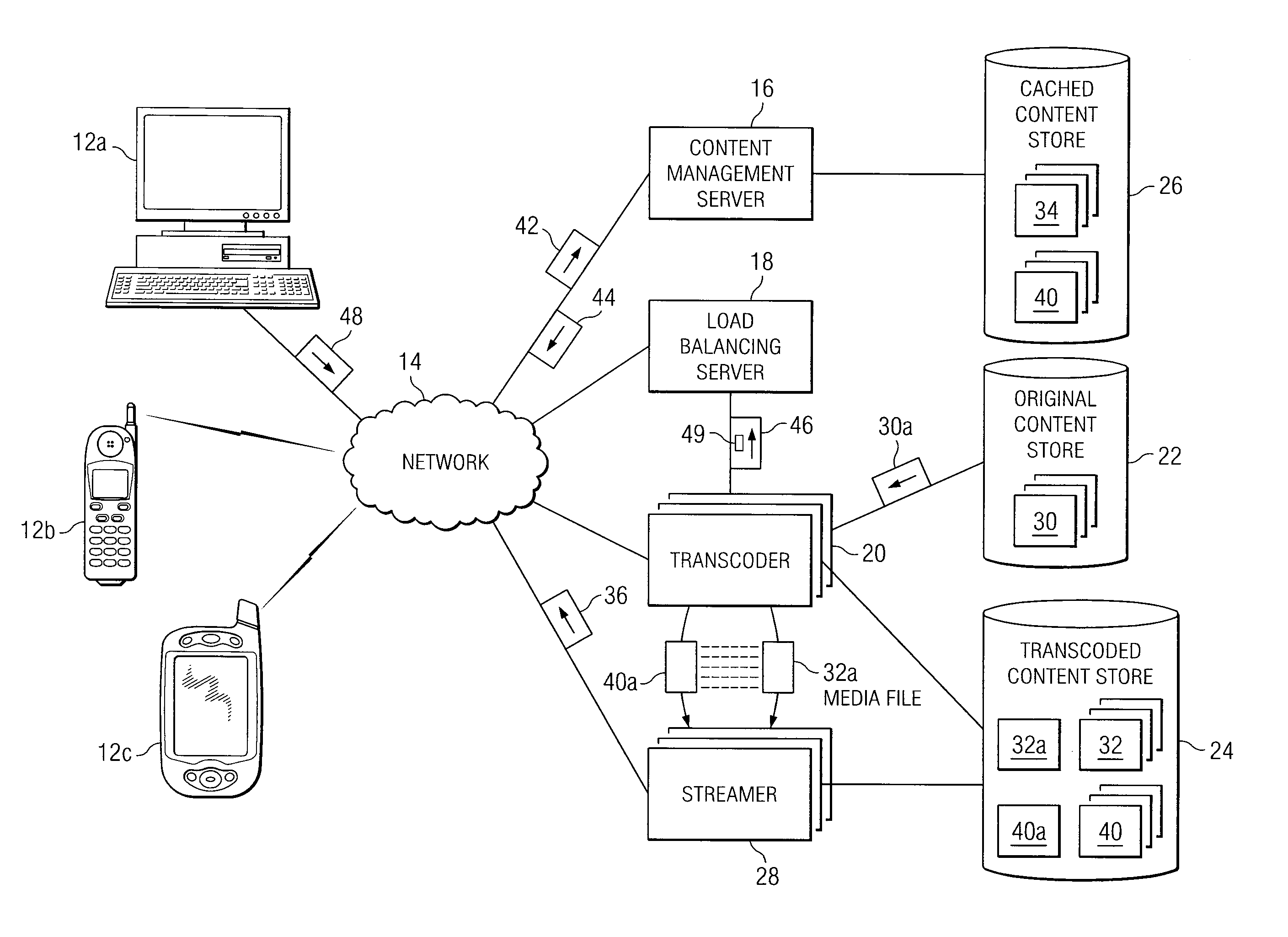 System and method for delivering content