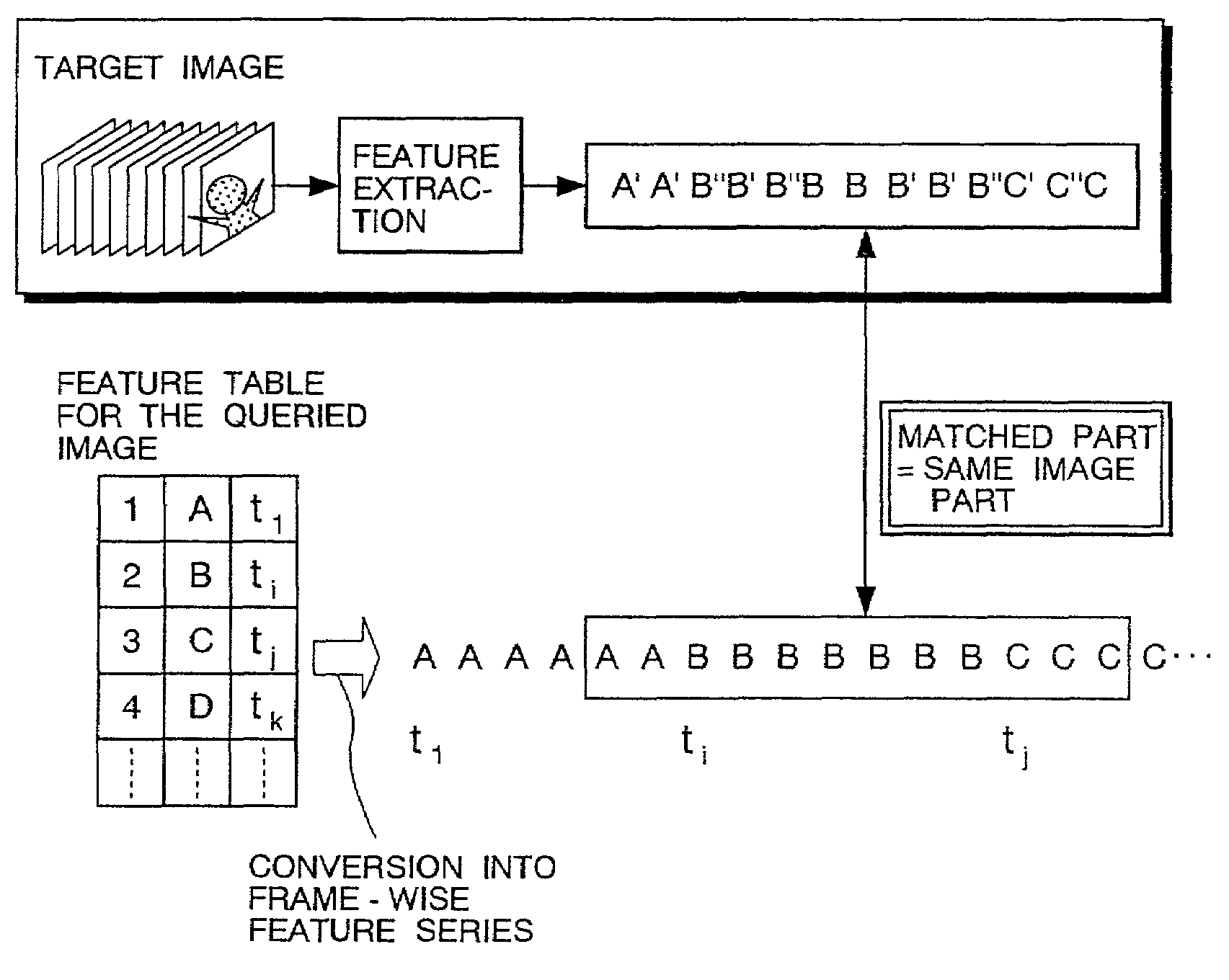 Image retrieving method and apparatuses therefor