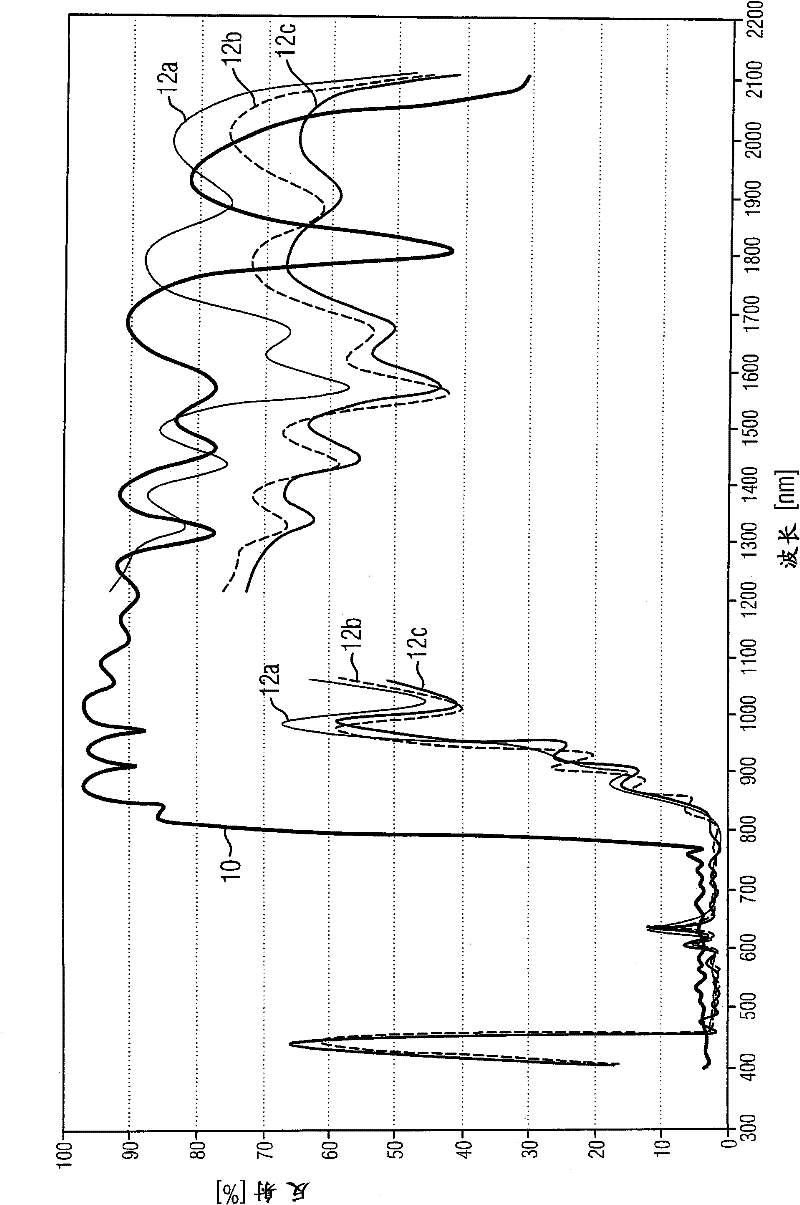 Inert gas short arc discharge lamp