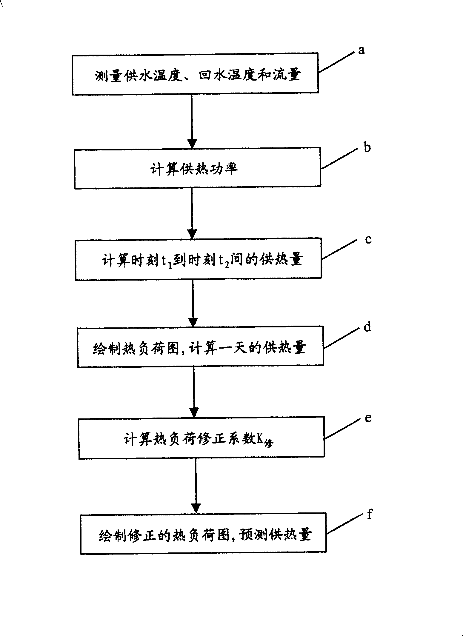 Heating load prediction and control method for heat storage boiler system