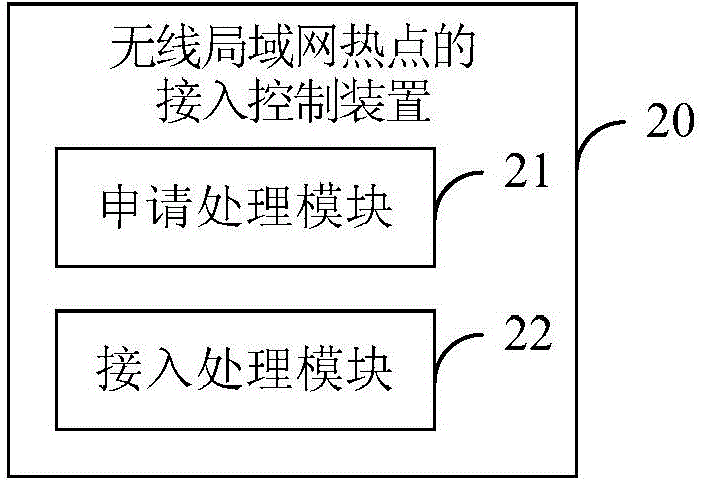 Access control method, device and terminal for wireless local area network