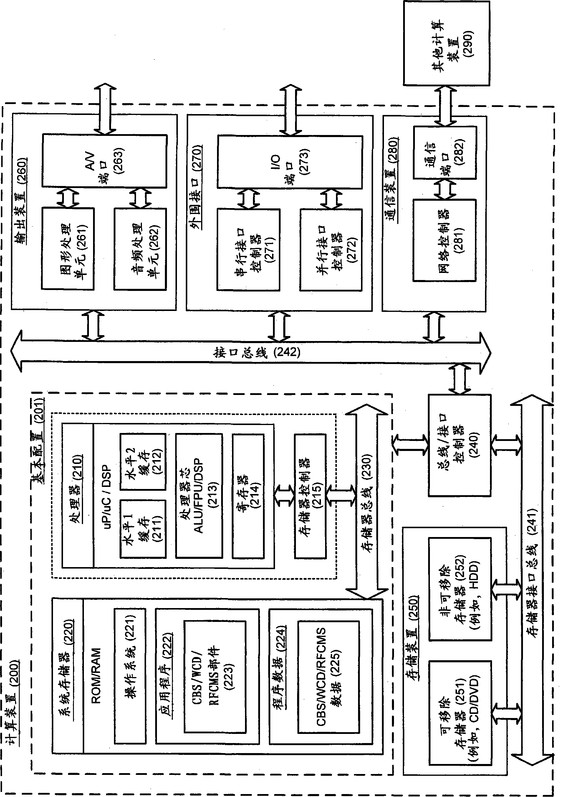 Spectrum sharing using cognitive radios