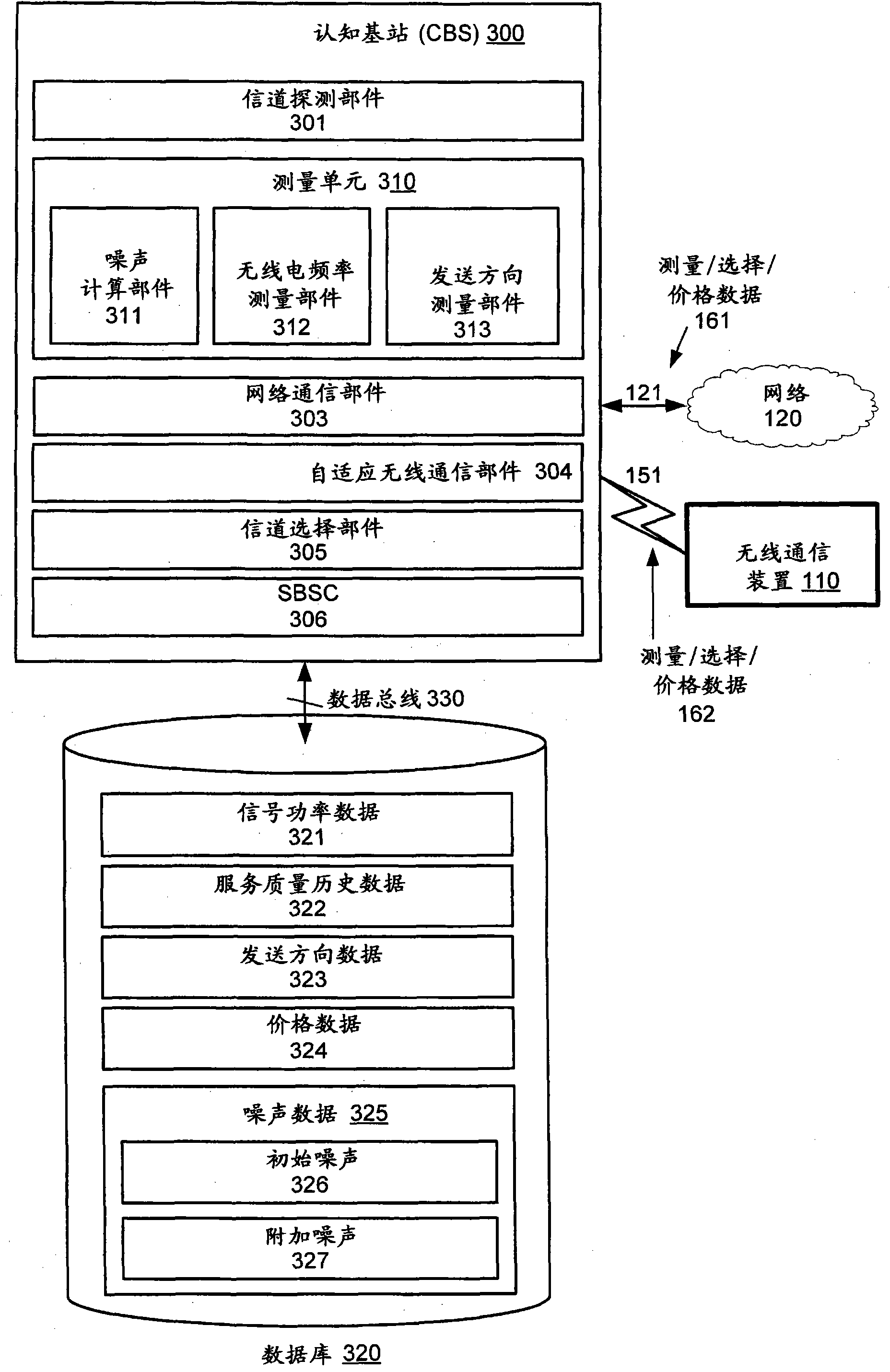 Spectrum sharing using cognitive radios