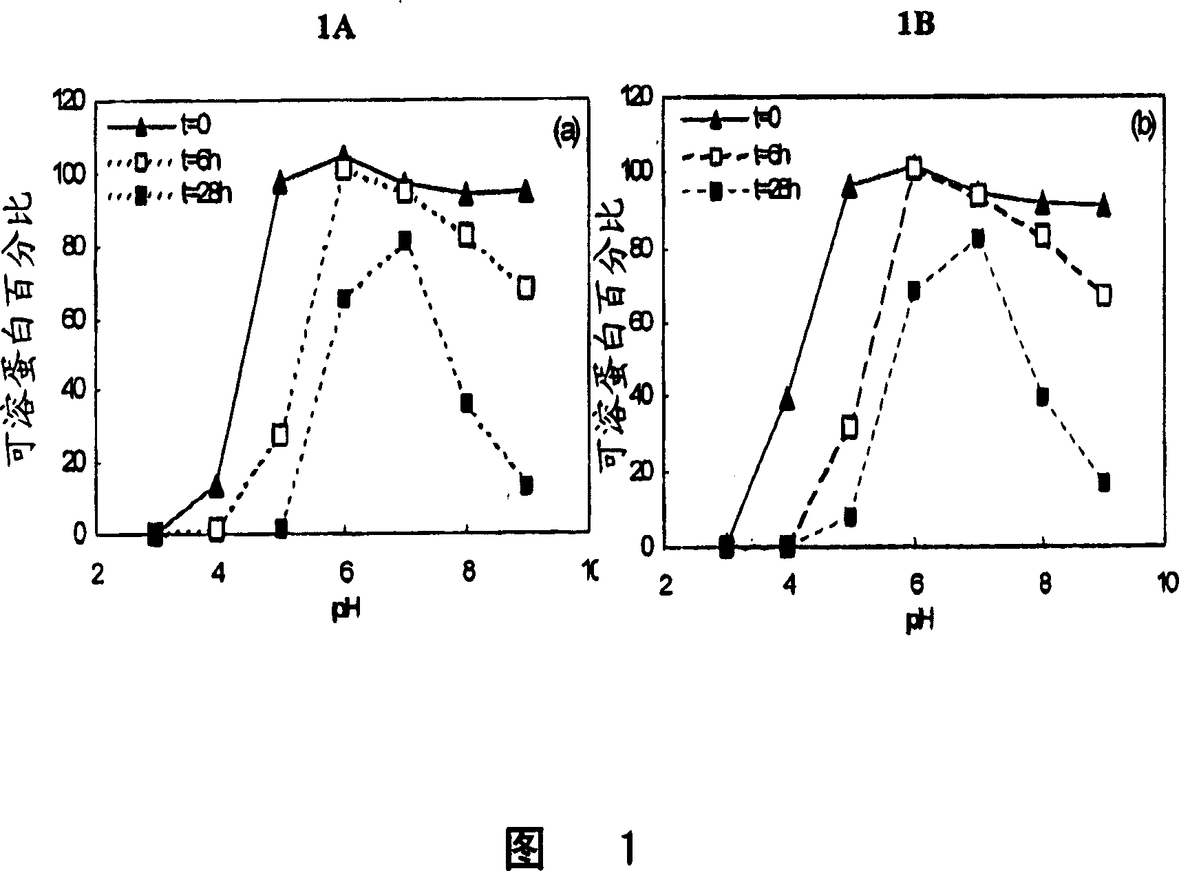 Therapeutic formulations of keratinocyte growth factor