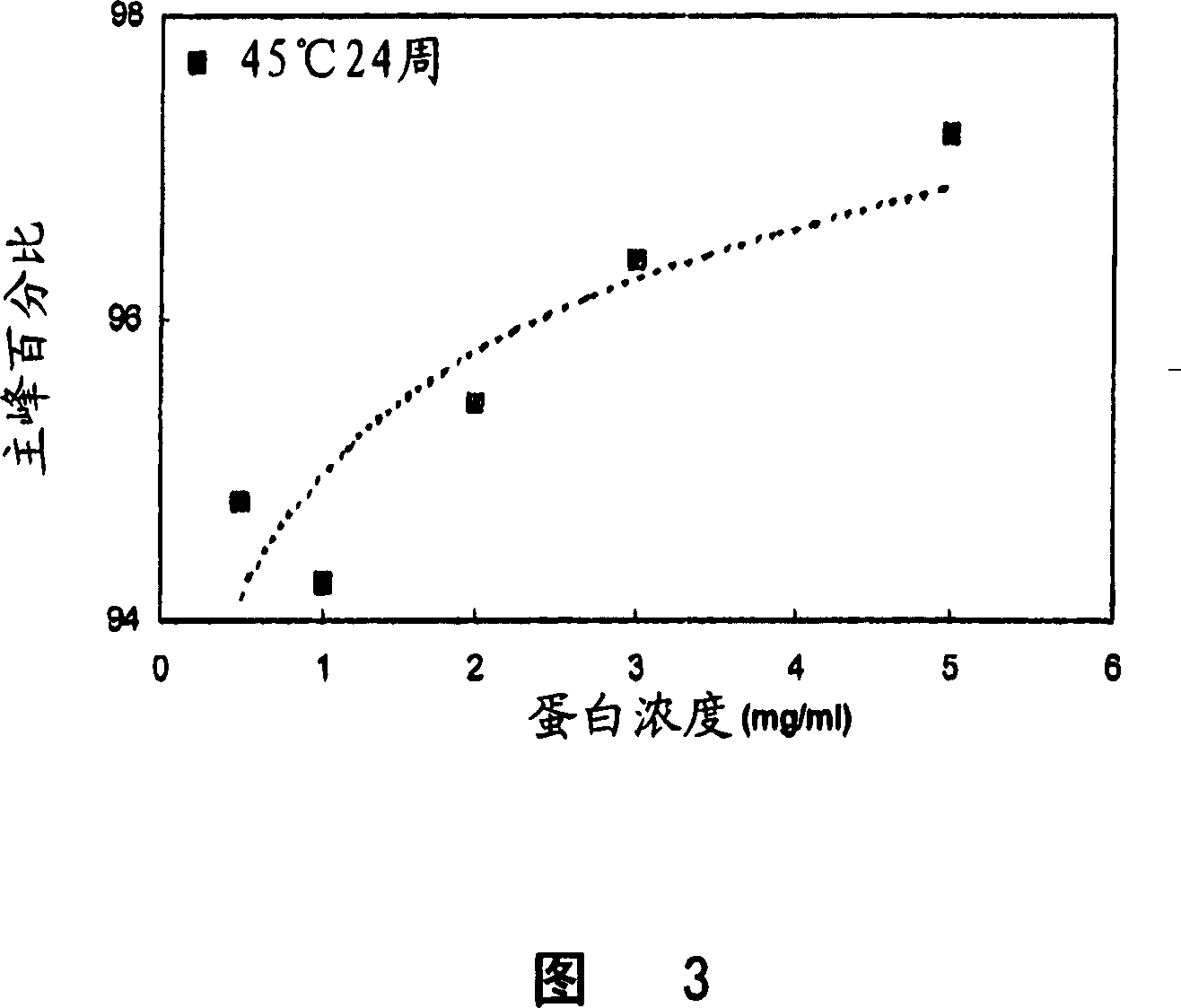 Therapeutic formulations of keratinocyte growth factor